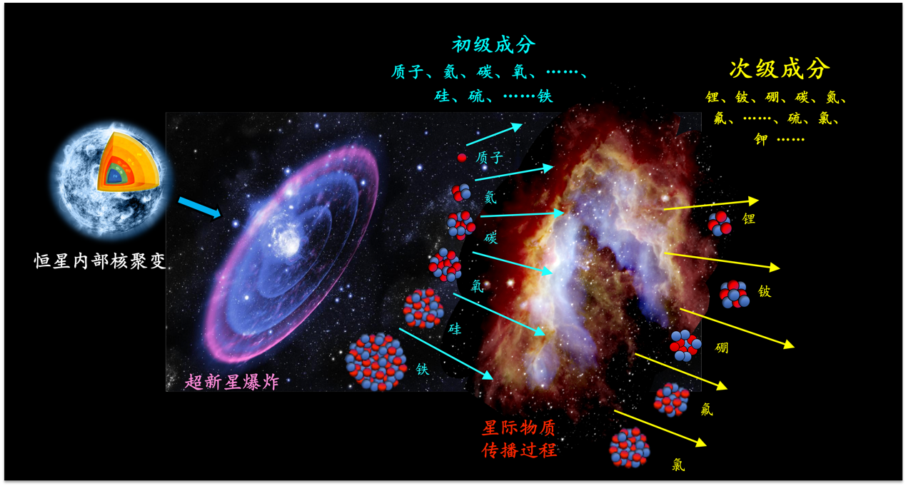 提出“建设有中国特色的社会主义”（伟大征程）